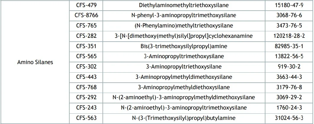 Silane Coupling Agent Bis[3- (triethoxysilyl) Propyl]Amine 13497-18-2